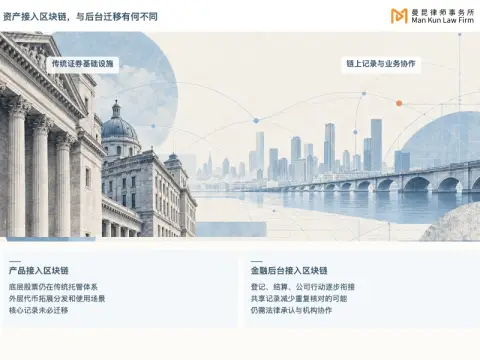 美国证监会推进股票代币化，要把华尔街搬上区块链头图