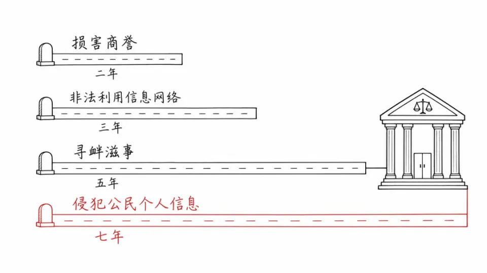 文章插图