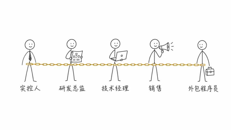 文章插图