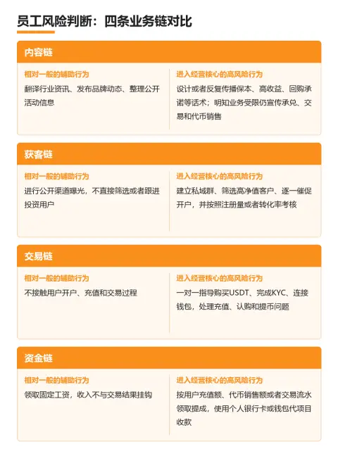 曼昆刑辩｜Web3项目涉嫌非法经营，运营、BD和社群人员为什么也可能被调查？头图
