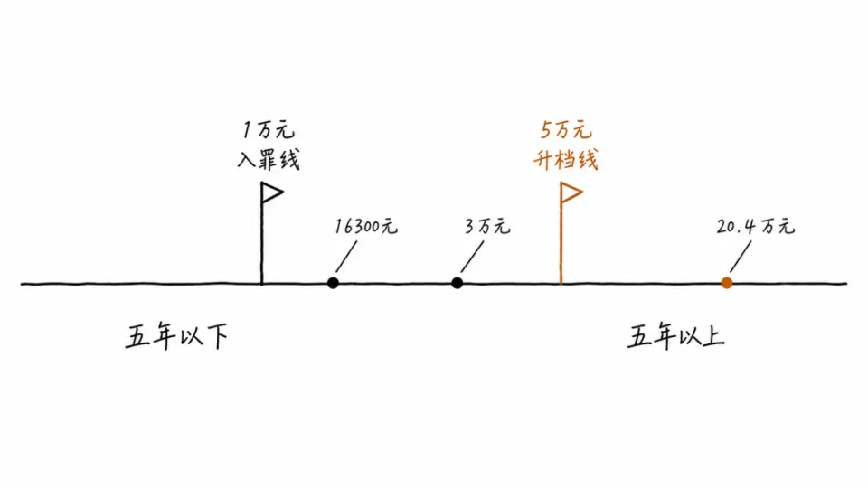 文章插图