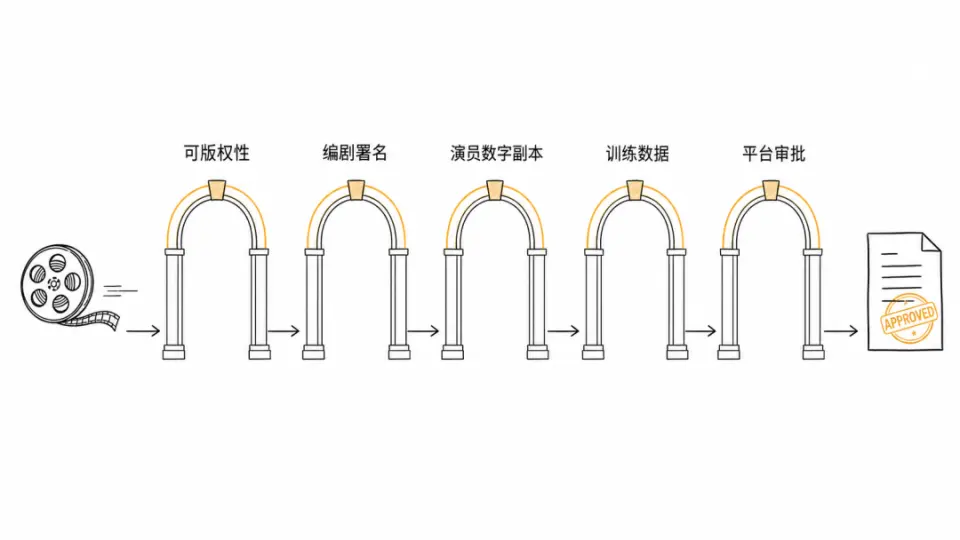 文章插图