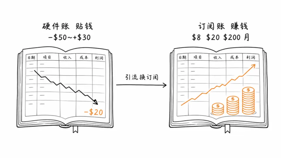 文章插图