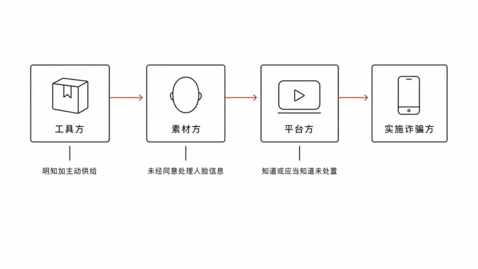 文章插图