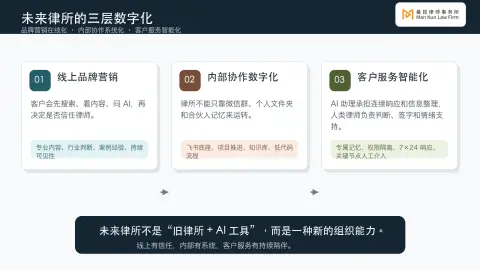 未来律所，不长在旧土壤里头图