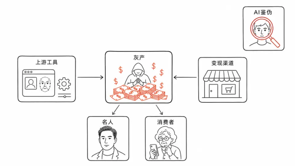 文章插图