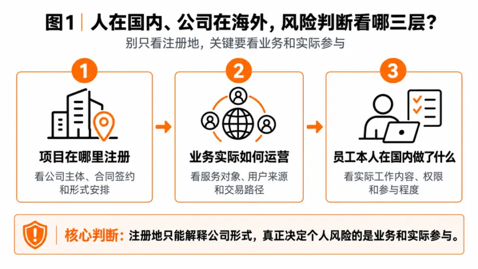 文章插图