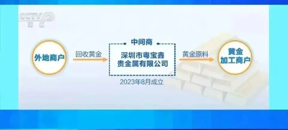 文章插图