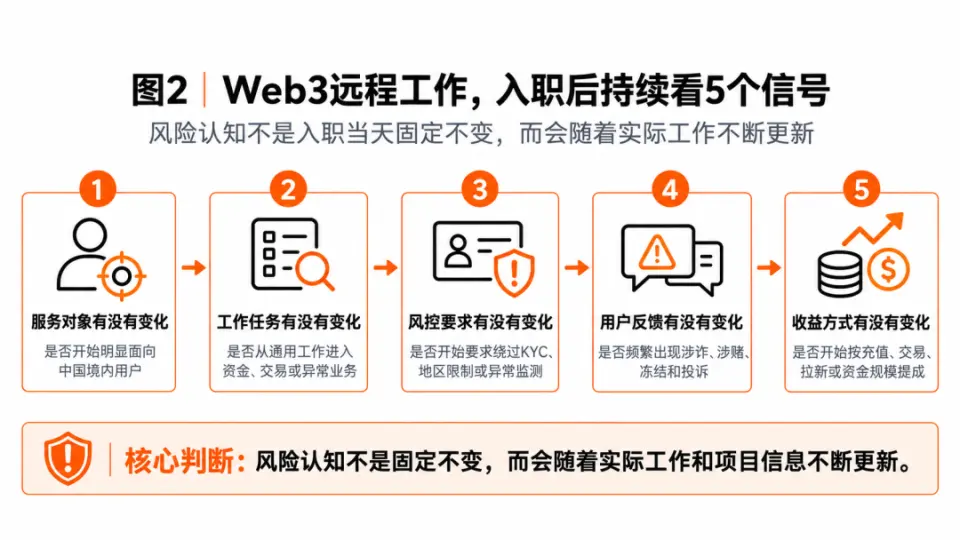 文章插图