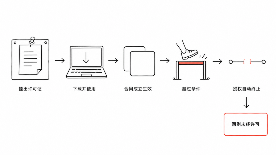 文章插图