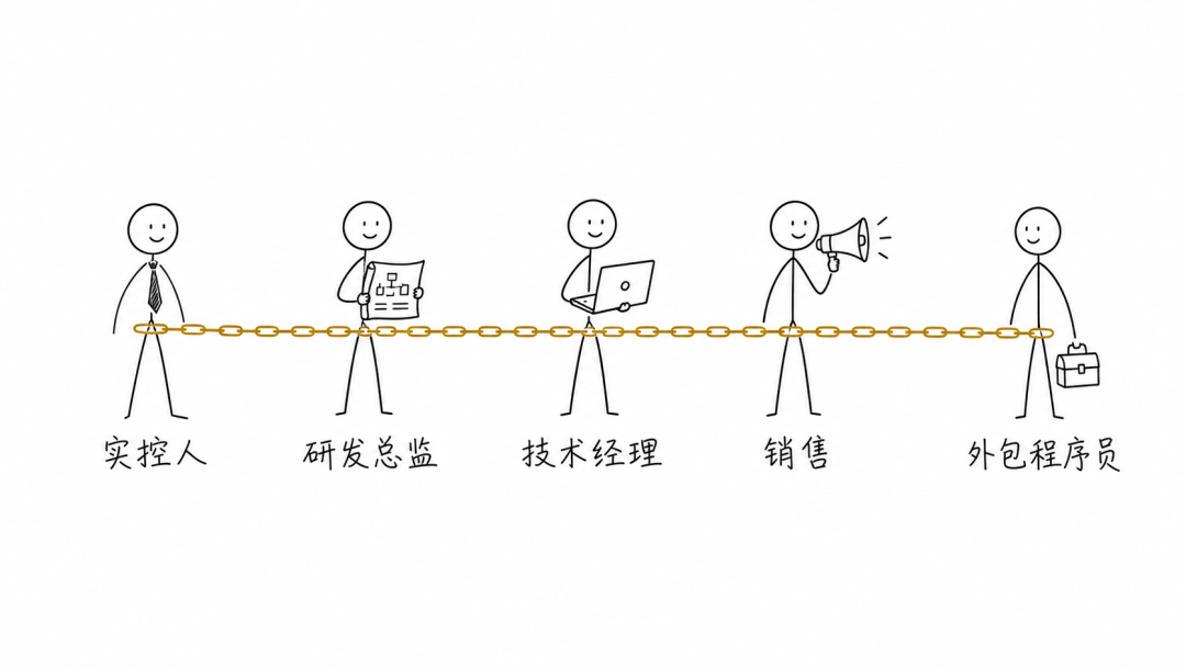 文章插图