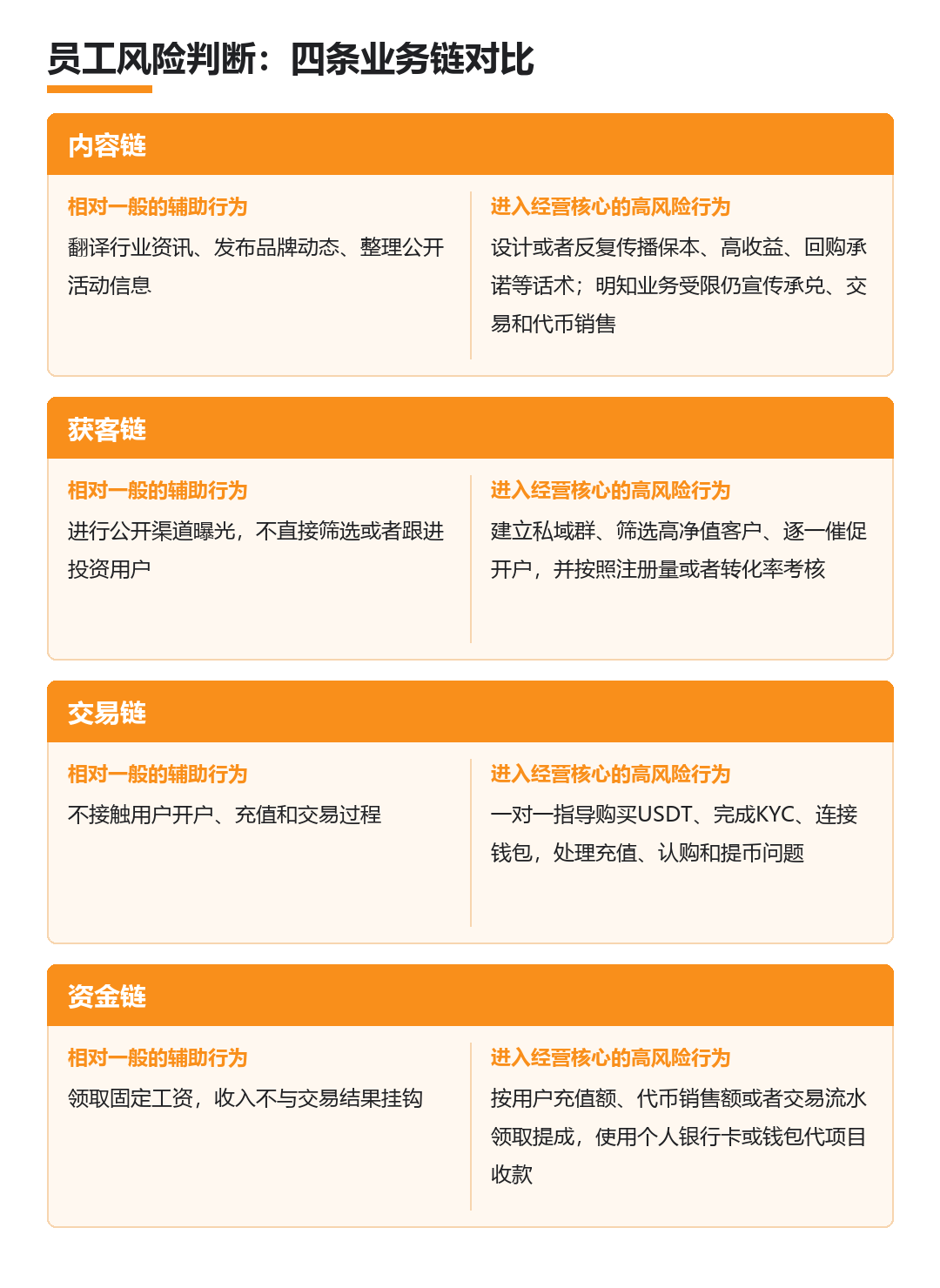 曼昆刑辩|Web3项目涉嫌非法经营,运营、BD和社群人员为什么也可能被调查? 头图