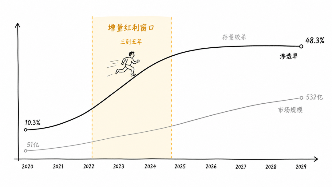 文章插图