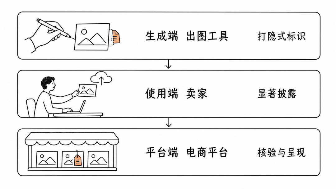 文章插图