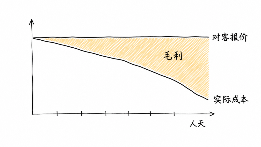 文章插图