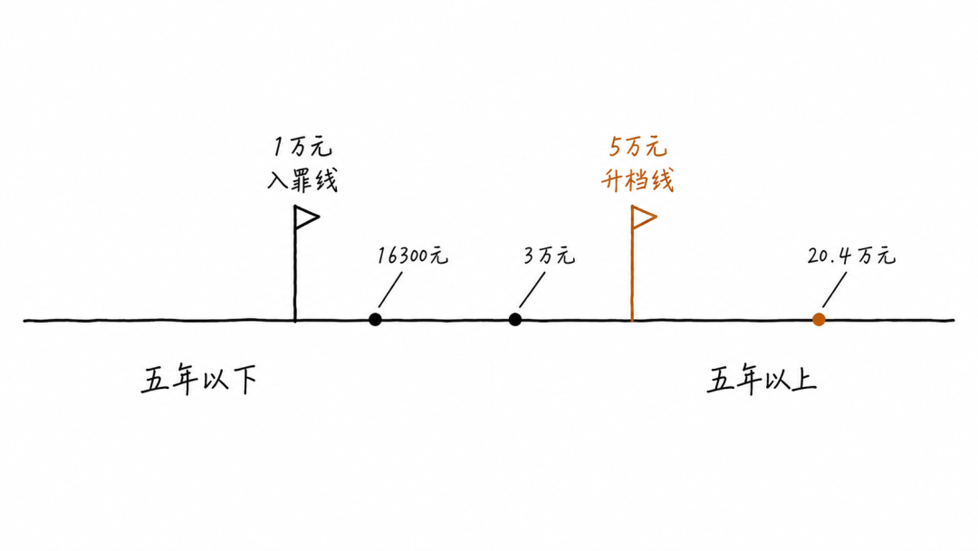 文章插图