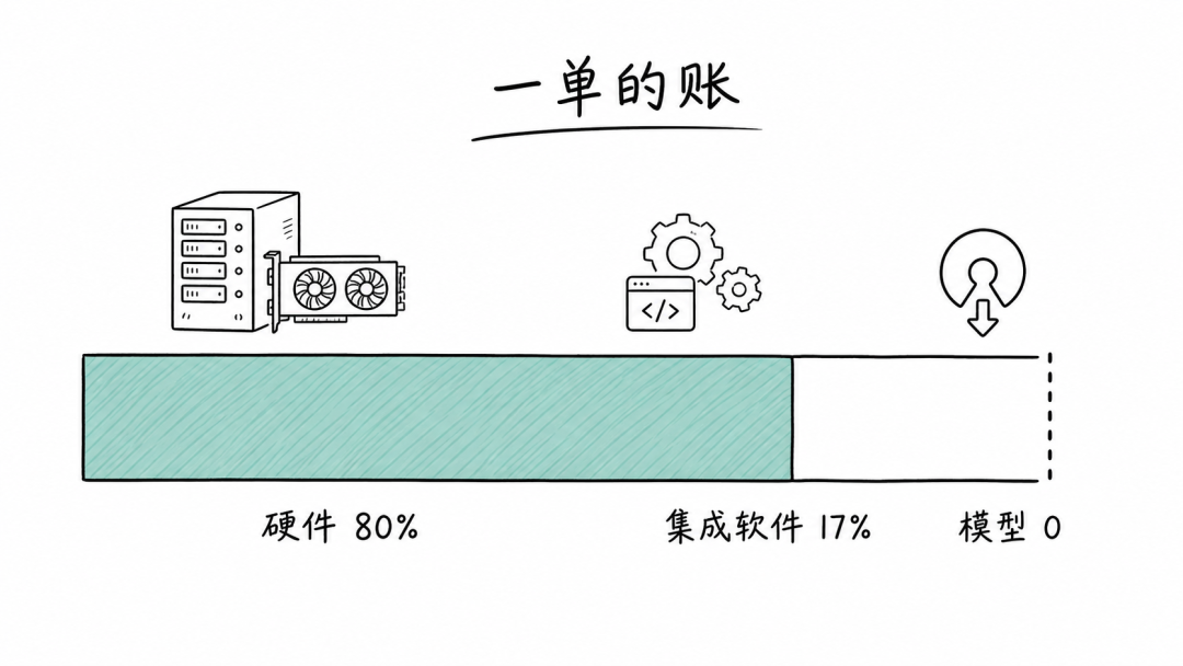 文章插图